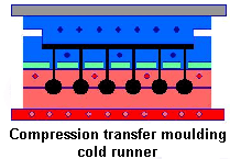 transmolding coldrunner